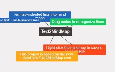 Blog 6 Text2MindMap: Free and Amazing Tool to Create Mind Maps!