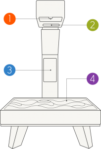 iSandbox